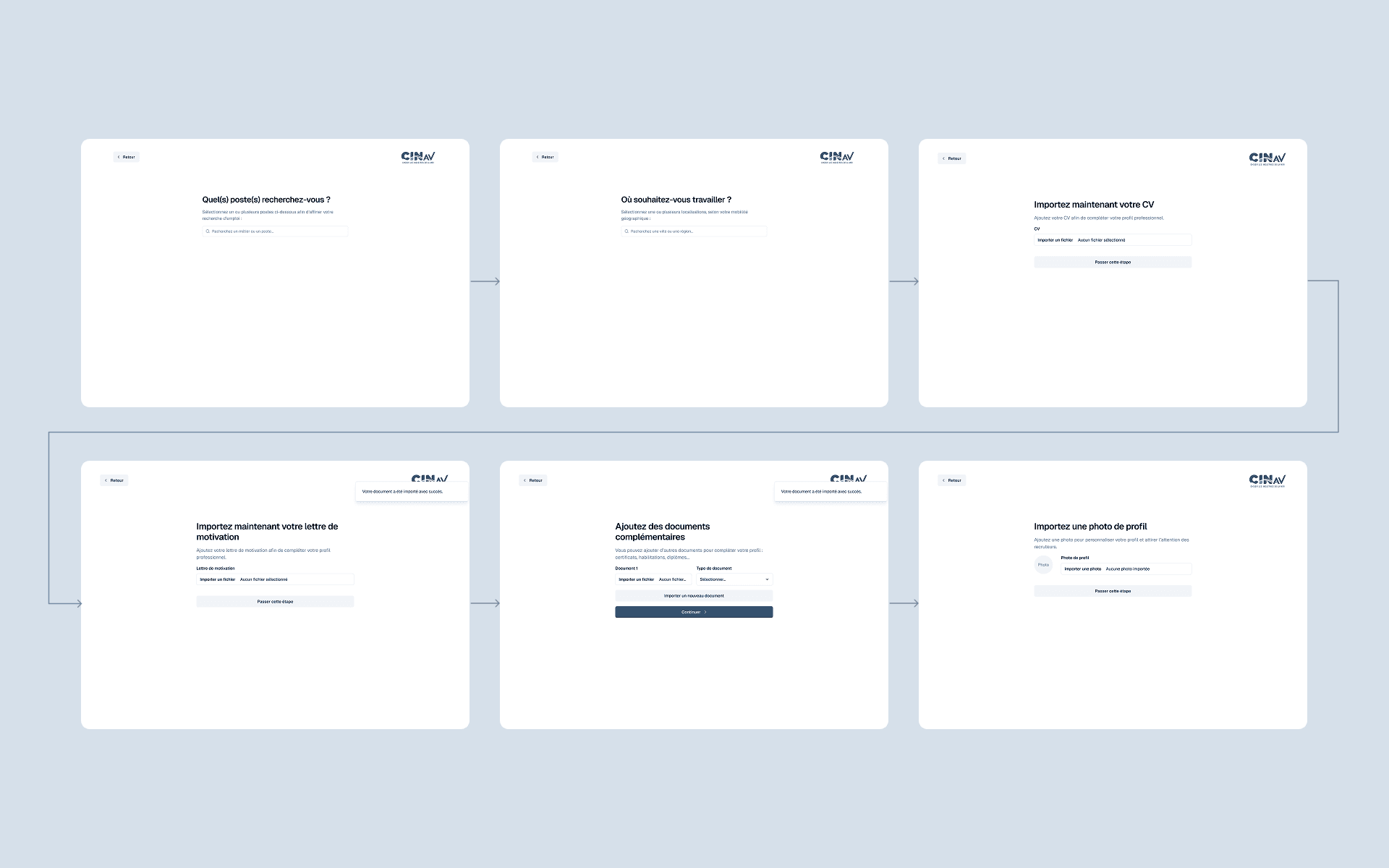 Les six écrans de l'onboarding candidat, reliés par un fil fléché sur deux rangées : « Quel(s) poste(s) recherchez-vous ? », « Où souhaitez-vous travailler ? », « Importez maintenant votre CV », puis la lettre de motivation, les documents complémentaires et la photo de profil. Chaque écran ne pose qu'une question, propose de passer l'étape et garde un retour vers la précédente ; une notification confirme chaque document importé.