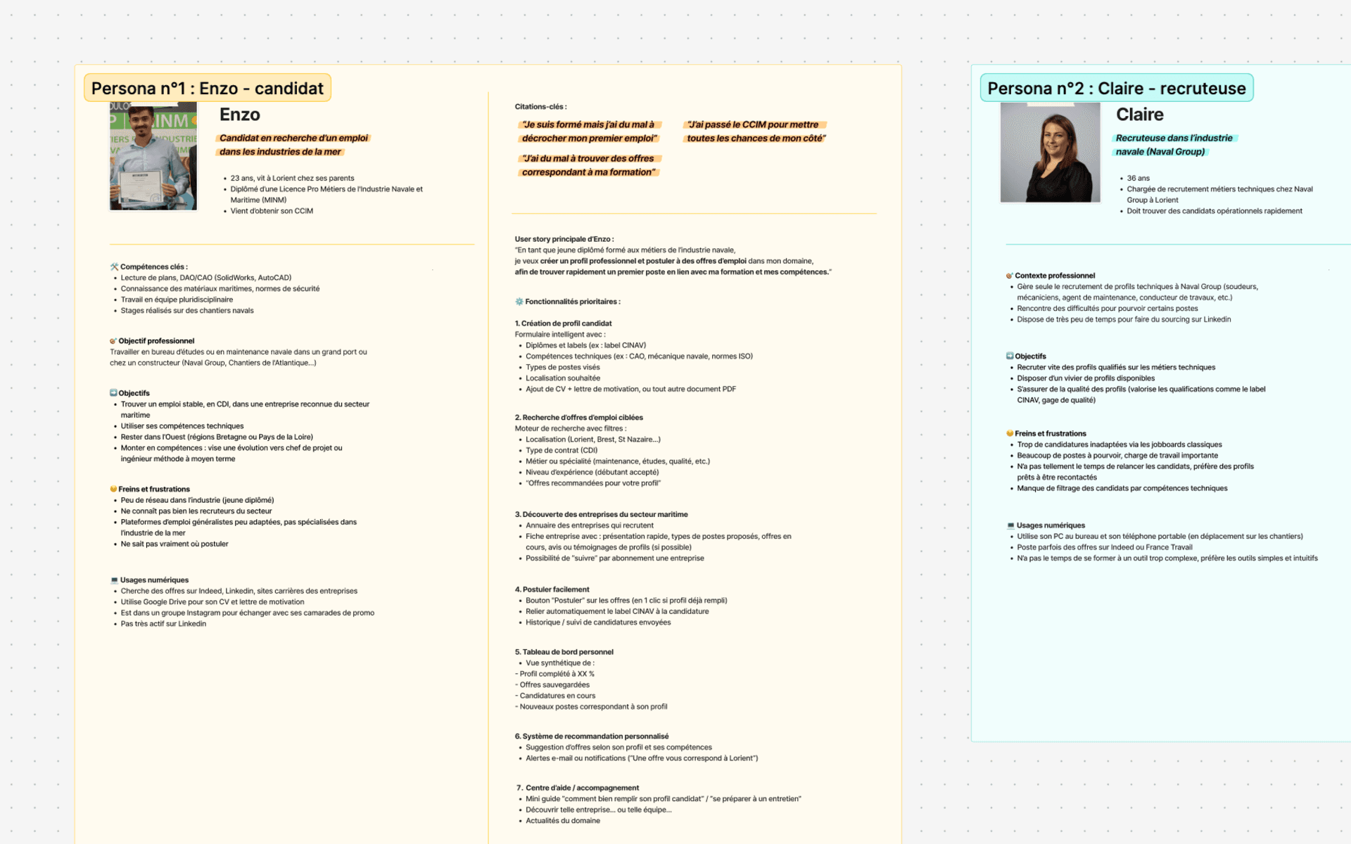 Les deux fiches personas côte à côte : à gauche un jeune diplômé en recherche d'emploi, avec son portrait, ses compétences, ses objectifs, ses freins et ses usages numériques, puis ses citations-clés, sa user story et la liste des fonctionnalités prioritaires qui en découlent ; à droite une chargée de recrutement de la filière, avec son contexte professionnel, ses objectifs, ses freins et ses usages numériques.