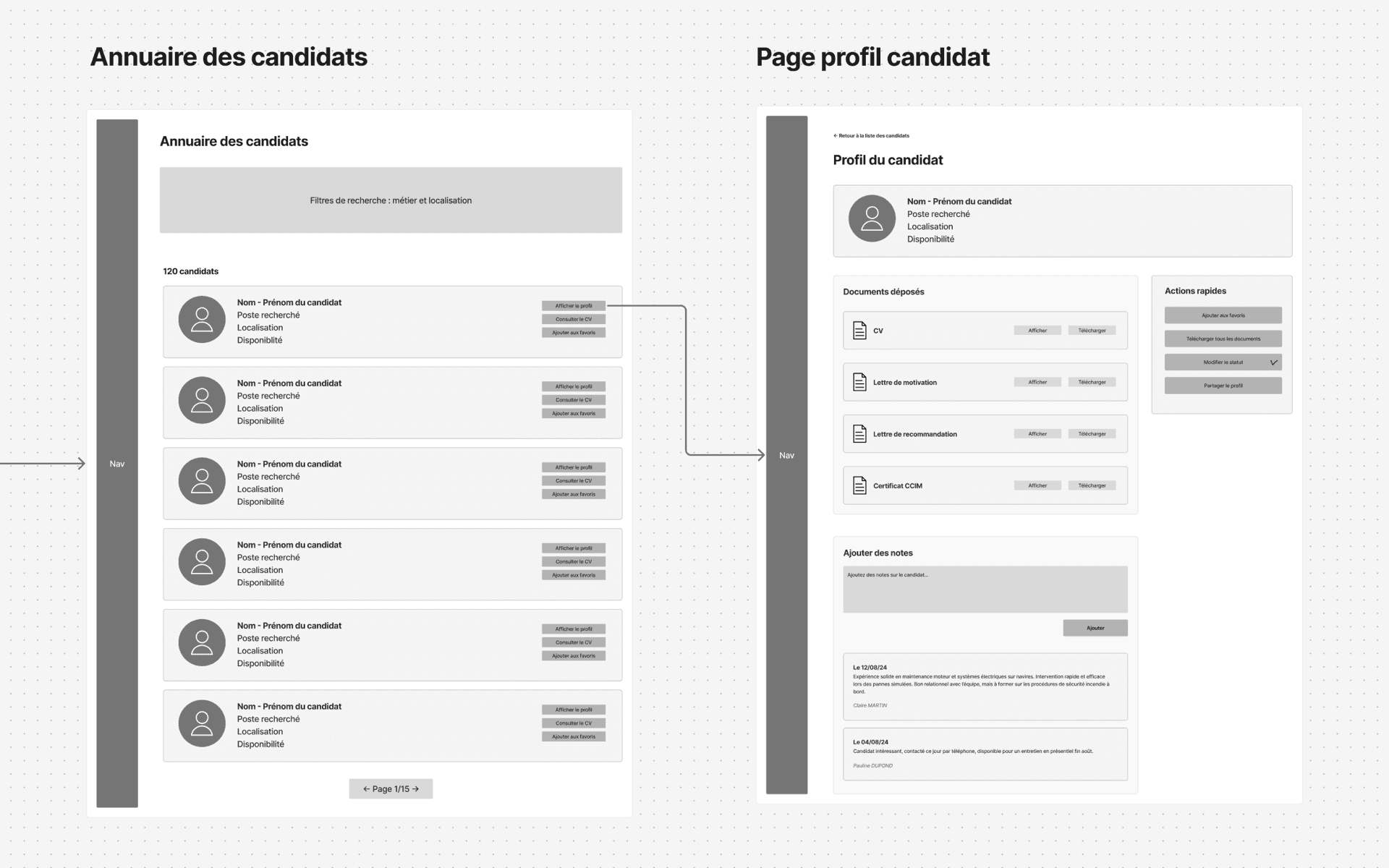 Les wireframes de l'espace recruteur : à gauche l'annuaire des candidats, avec ses filtres par métier et localisation, le nombre de résultats et la pagination ; à droite la fiche d'un candidat, ses documents déposés, un panneau d'actions rapides et un bloc de notes internes datées.