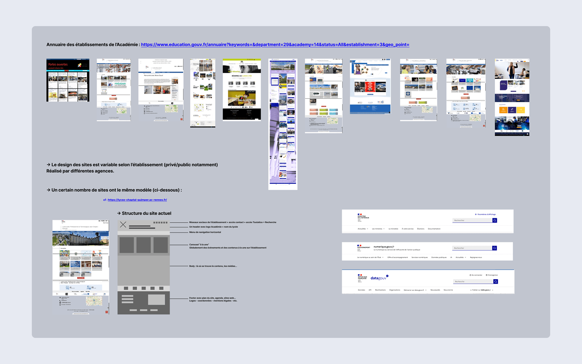 Analyse des sites existants de l'Académie : capture de plusieurs sites d'établissements et relevé des usages communs qui s'en dégagent.